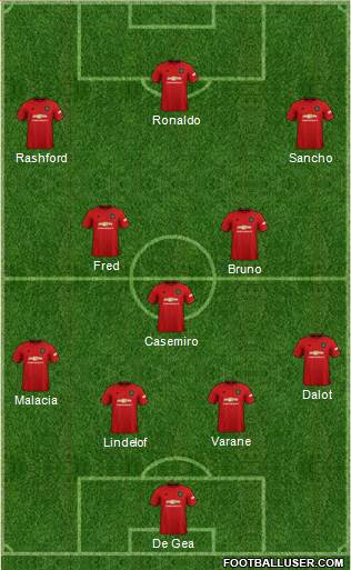 Manchester United Formation 2022