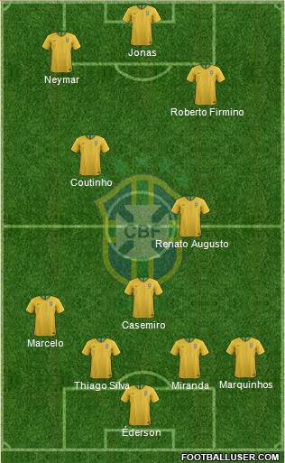Brazil Formation 2022
