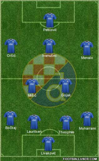 NK Dinamo Formation 2022