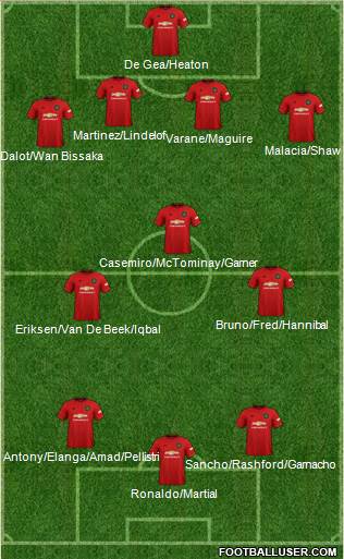 Manchester United Formation 2022