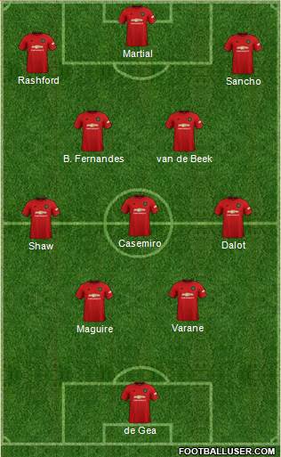 Manchester United Formation 2022