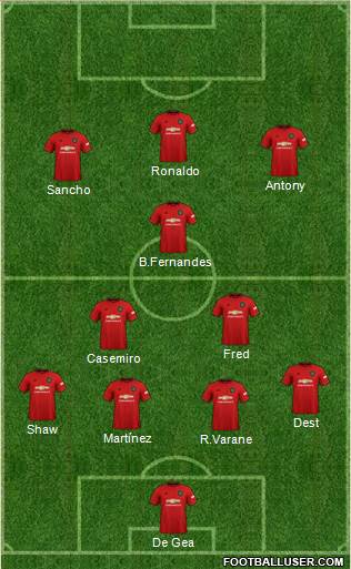 Manchester United Formation 2022