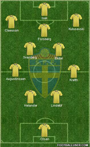 Sweden football formation