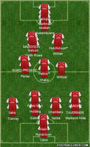 Arsenal Formation 2022