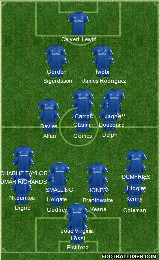 Everton Formation 2022