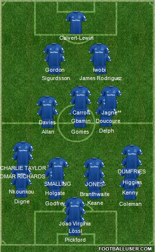 Everton 4-2-3-1 football formation