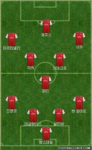 Arsenal Formation 2022