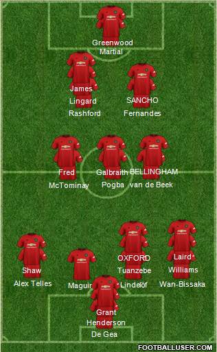 Manchester United Formation 2022
