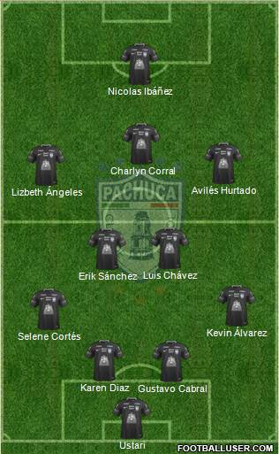 Club Deportivo Pachuca Formation 2022