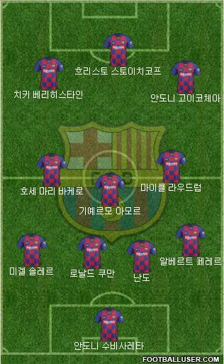 F.C. Barcelona Formation 2022