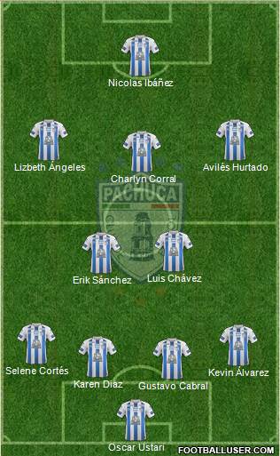 Club Deportivo Pachuca Formation 2022