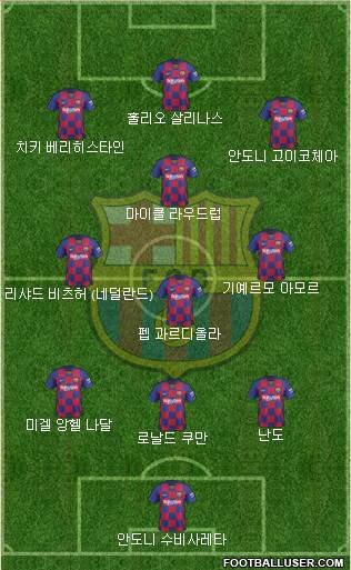 F.C. Barcelona Formation 2022