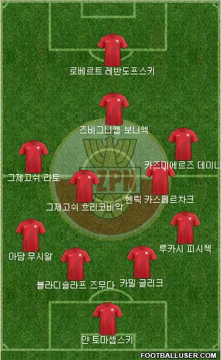 Poland Formation 2022