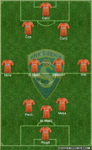 HNK Sibenik Formation 2022