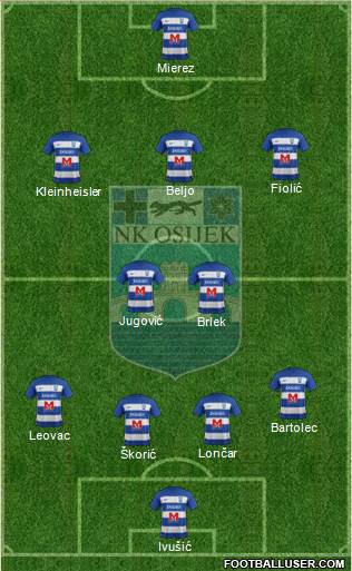 NK Osijek Formation 2022