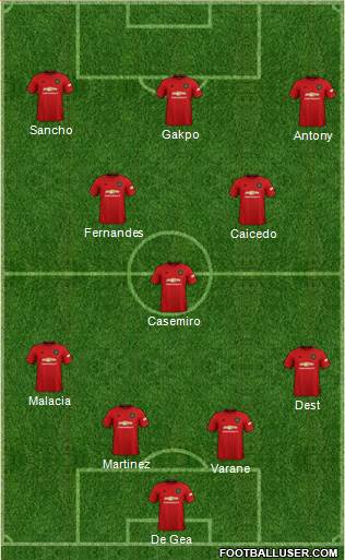 Manchester United Formation 2022