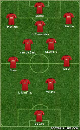 Manchester United Formation 2022
