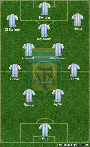Argentina Formation 2022