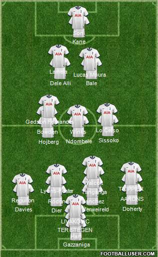 Tottenham Hotspur Formation 2022