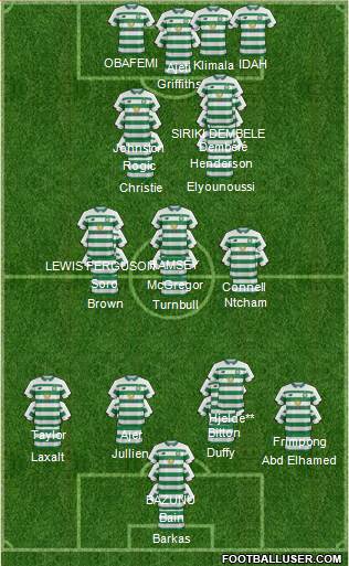 Celtic 3-5-2 football formation