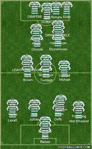 Celtic football formation