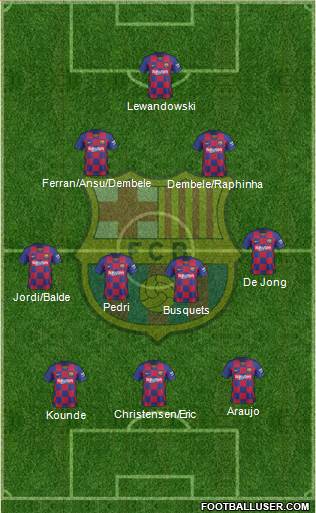 F.C. Barcelona Formation 2022