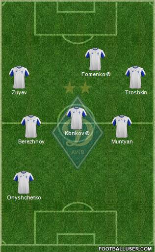 Dinamo Kiev football formation