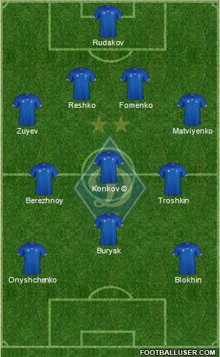 Dinamo Kiev football formation