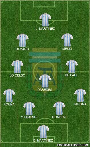 Argentina Formation 2022