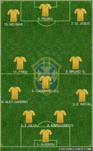 Brazil Formation 2022