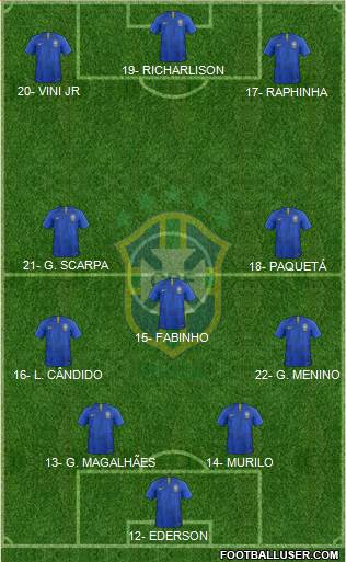 Brazil Formation 2022