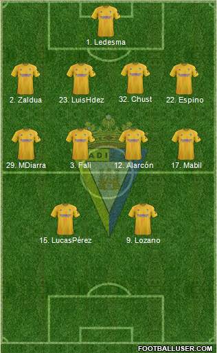 Cádiz C.F., S.A.D. Formation 2022