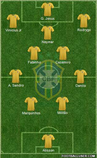 Brazil Formation 2022