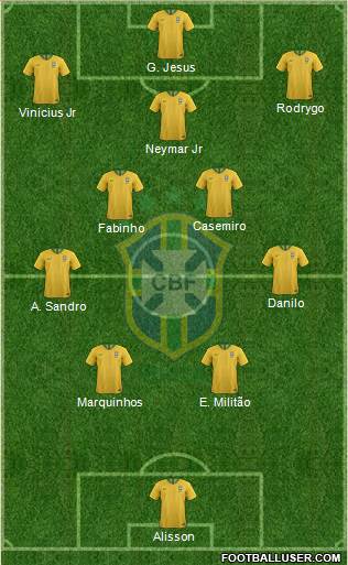 Brazil Formation 2022