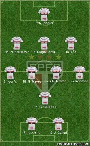 São Paulo FC Formation 2022