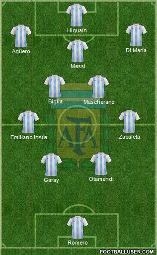 Argentina Formation 2022