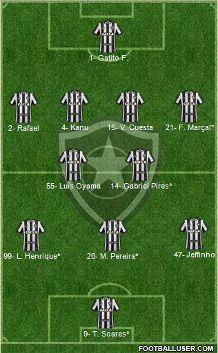 Botafogo FR Formation 2022