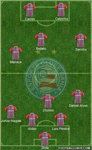 EC Bahia football formation