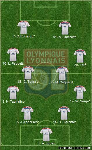 Olympique Lyonnais Formation 2022