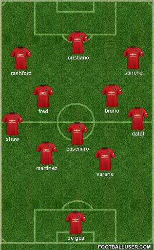 Manchester United Formation 2022