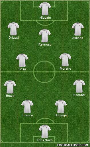 U.S.A. Formation 2022