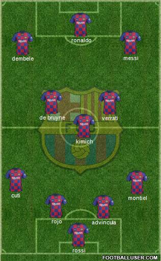 F.C. Barcelona Formation 2022