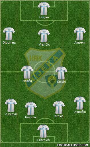 HNK Rijeka Formation 2022