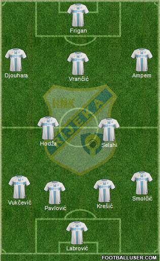 HNK Rijeka football formation