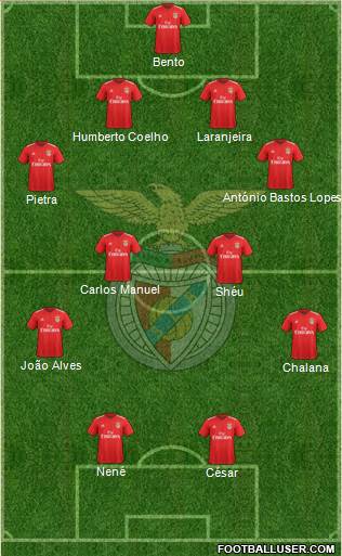 Sport Lisboa e Benfica - SAD football formation