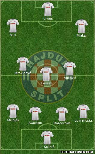HNK Hajduk Formation 2022