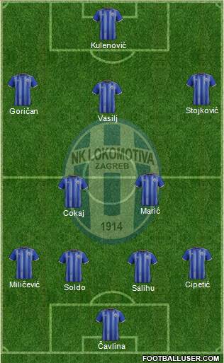 NK Lokomotiva Formation 2022