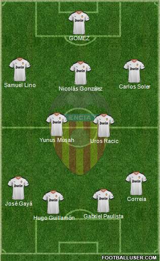Valencia C.F., S.A.D. Formation 2022