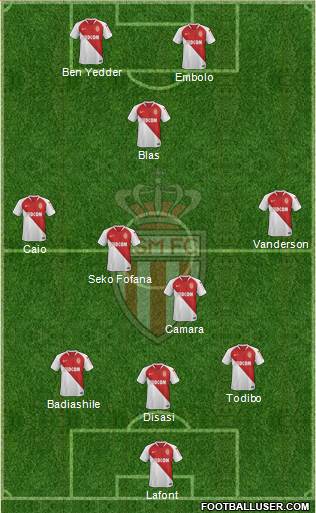 AS Monaco FC Formation 2022