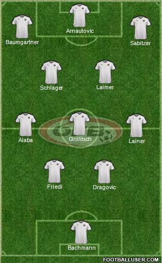 Austria Formation 2022